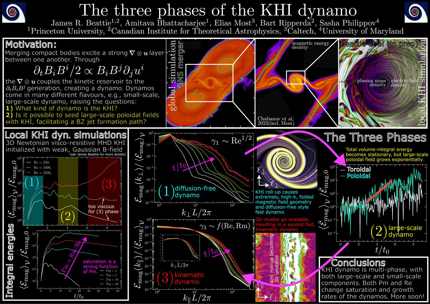 SCEECS poster preview