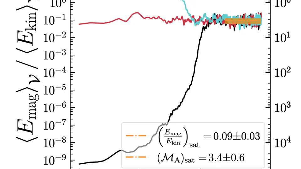 Growth or Decay - I: universality of the turbulent dynamo saturation